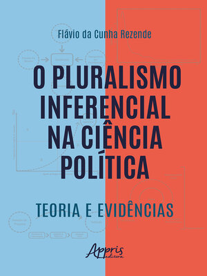 cover image of O Pluralismo Inferencial na Ciência Política